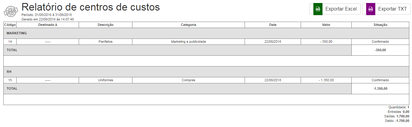 controle de custos